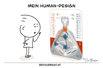Human Design System: Der schnelle Weg zu sich selbst Human Design System